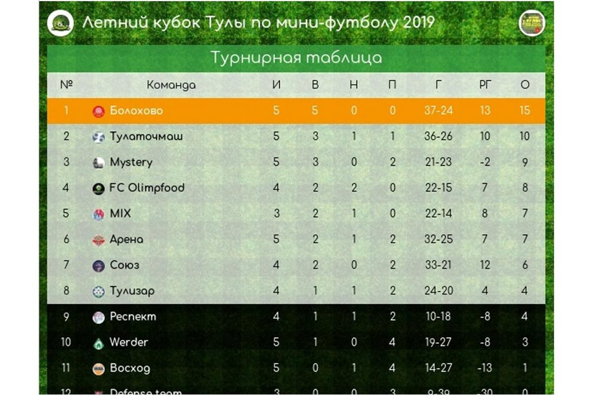 ПОЗДРАВЛЯЕМ МУЖСКУЮ КОМАНДУ АО «ТУЛАТОЧМАШ» ПО МИНИ-ФУТБОЛУ
