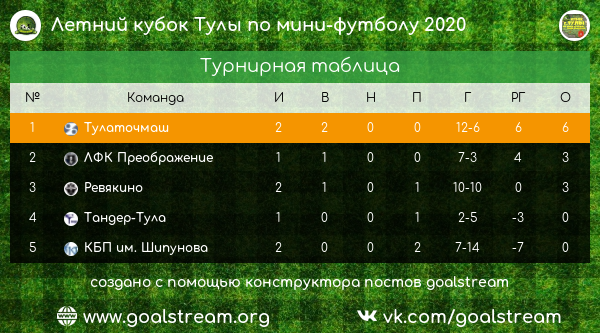 ПОЗДРАВЛЯЕМ ЗАВОДСКУЮ КОМАНДУ ПО МИНИ-ФУТБОЛУ